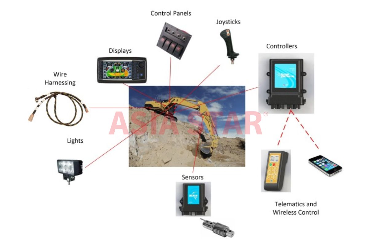 Cảm biến IoT trong phát hiện defect