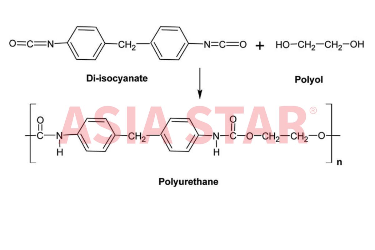 Công thức hóa học Polyurethane