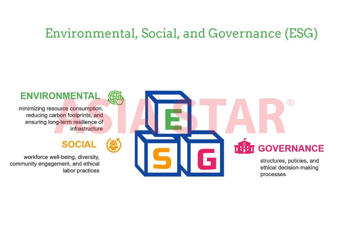 Khái niệm ESG